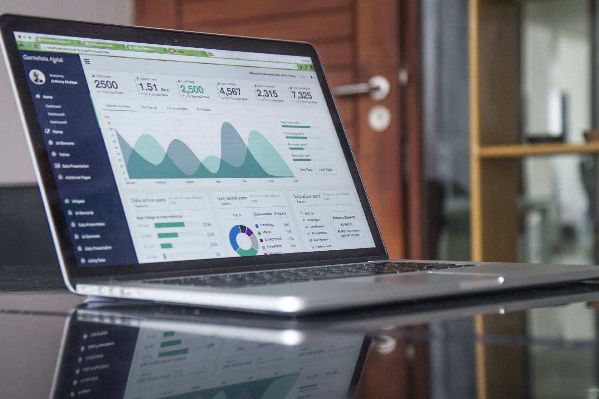 Google AdWords